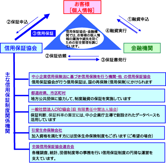 個人情報保護に関する流れ